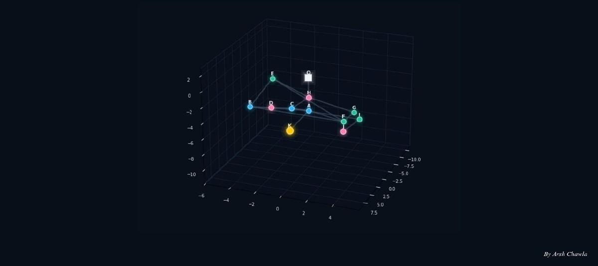 Featured image for ZelusBench: Measuring LLM Attention with Geometry