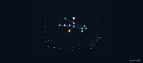 ZelusBench: Measuring LLM Attention with Geometry