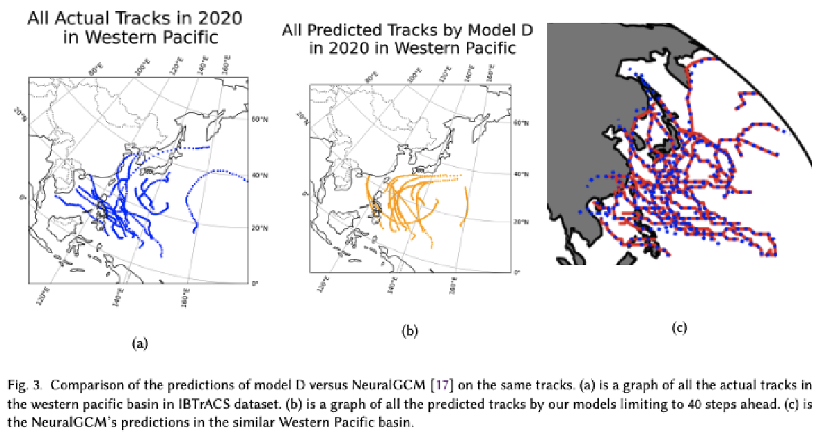 Featured image for LSTM-based Cyclone Forecasting